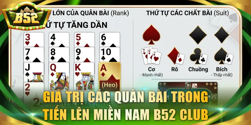 Giá trị các quân bài trong Tiến Lên Miền Nam B52 Club