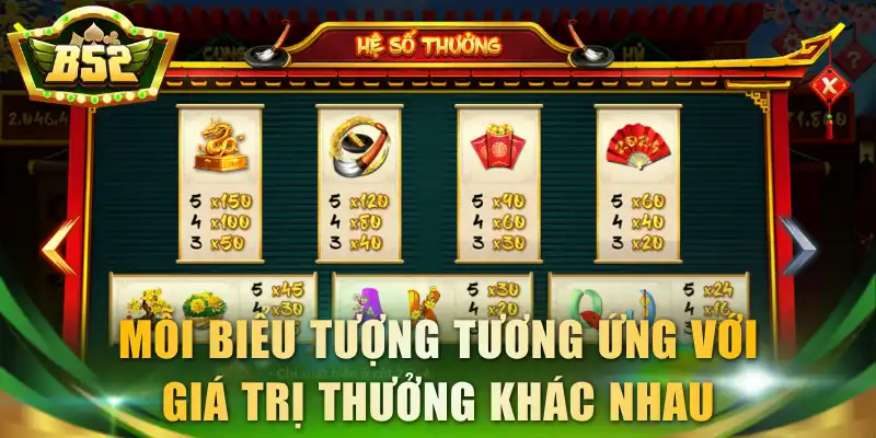Mỗi biểu tượng tương ứng với giá trị thưởng khác nhau