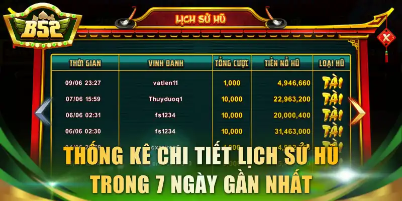 Thống kê chi tiết lịch sử hũ trong 7 ngày gần nhất