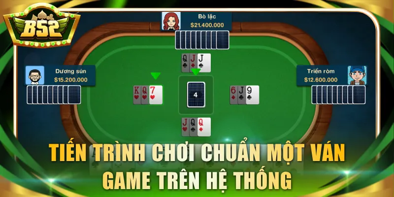 Tiến trình chơi chuẩn một ván game trên hệ thống