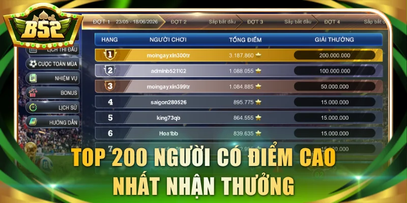 Top 200 người có điểm cao nhất nhận thưởng